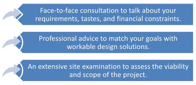 remodeling contractors consultation planning
