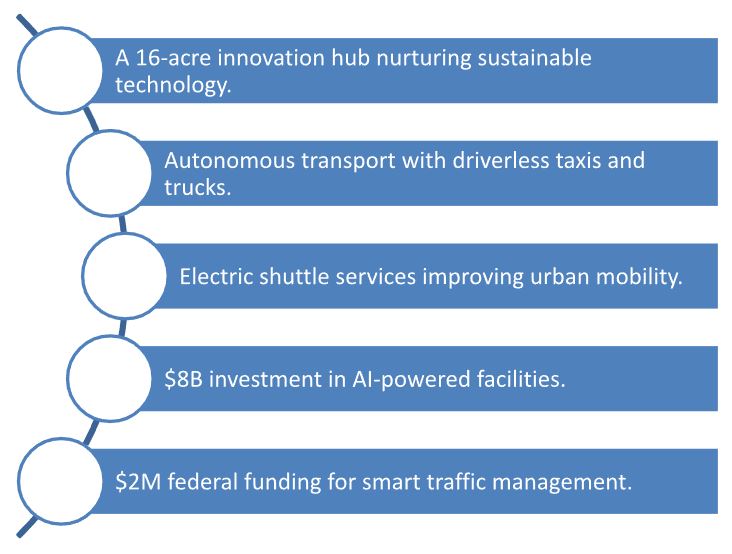 General Contractors and Smart Cities Future Trends
