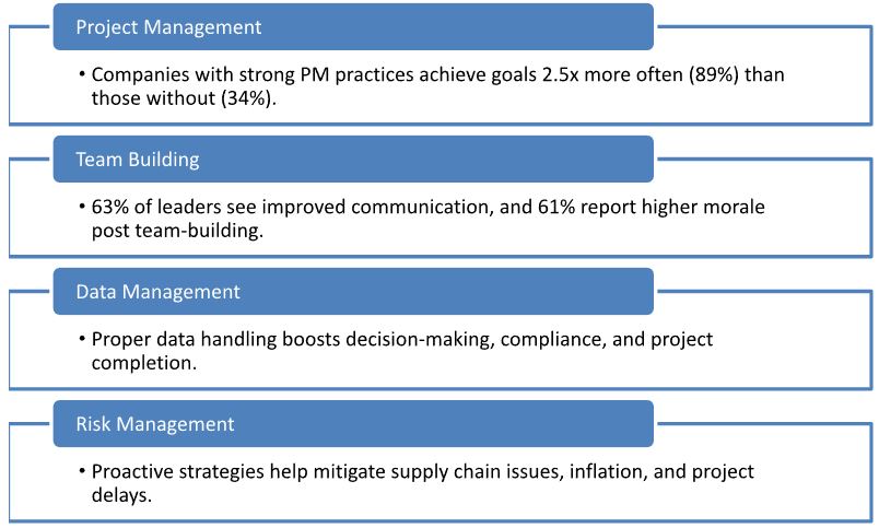 Tactics Residential Contractors Adopt to Manage Team