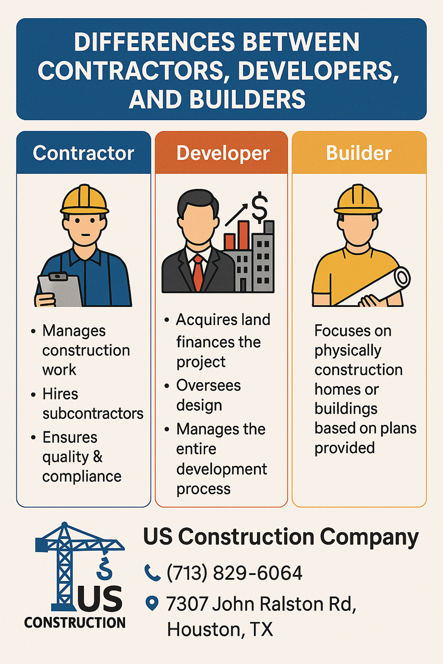 Differences Between Contractors, Developers, and Builders