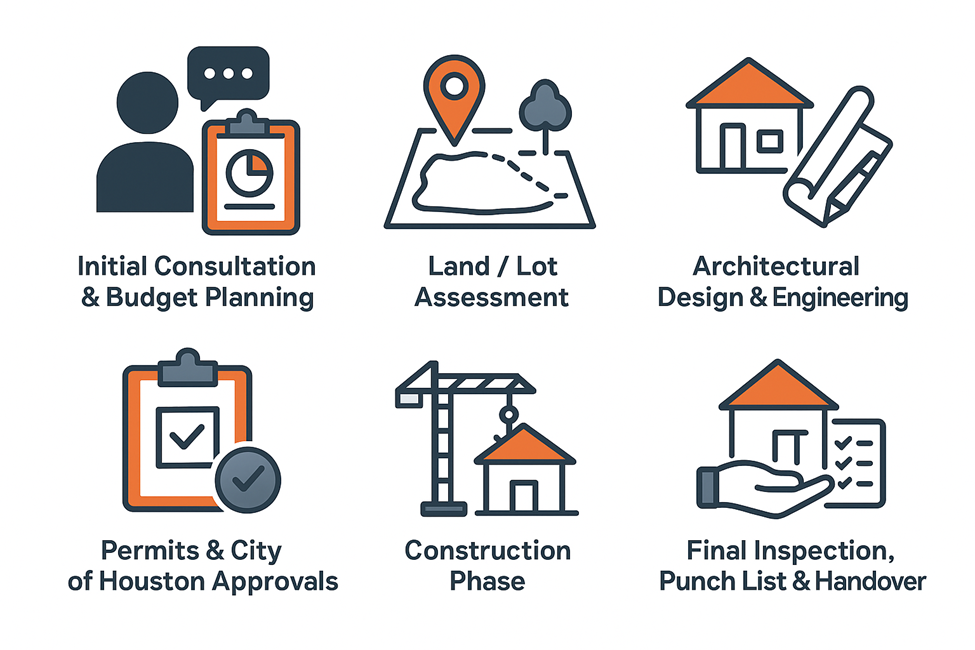 Step-by-Step Process of New Home Construction in Houston