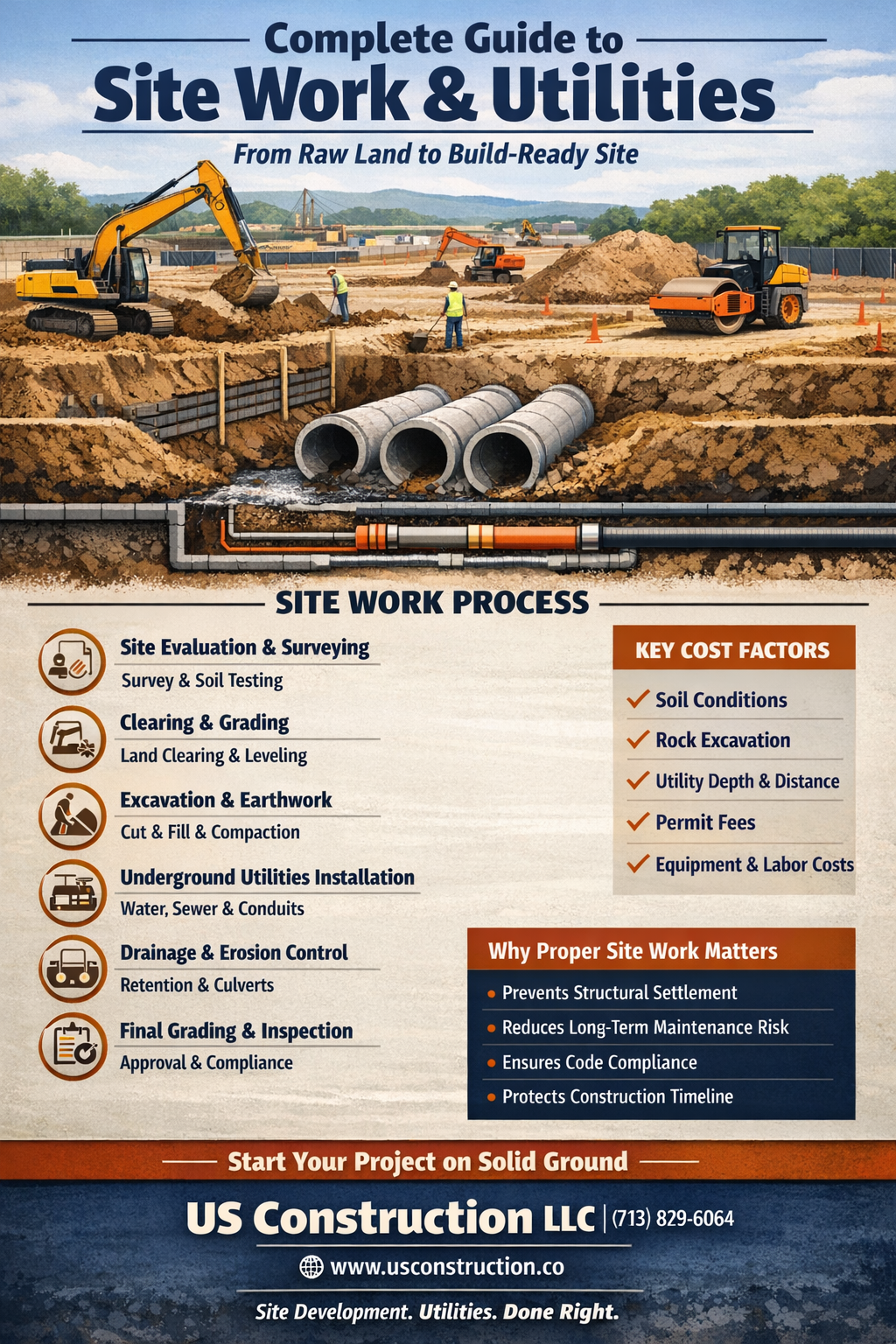 Complete Guide to Site Work and Utilities for Construction Projects