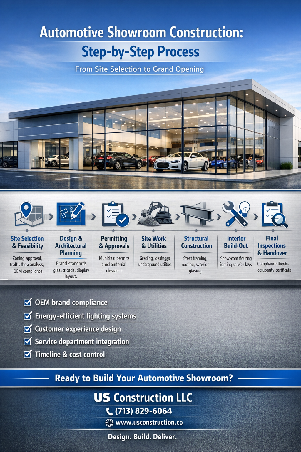 What Steps are involved in Automotive Showroom Construction