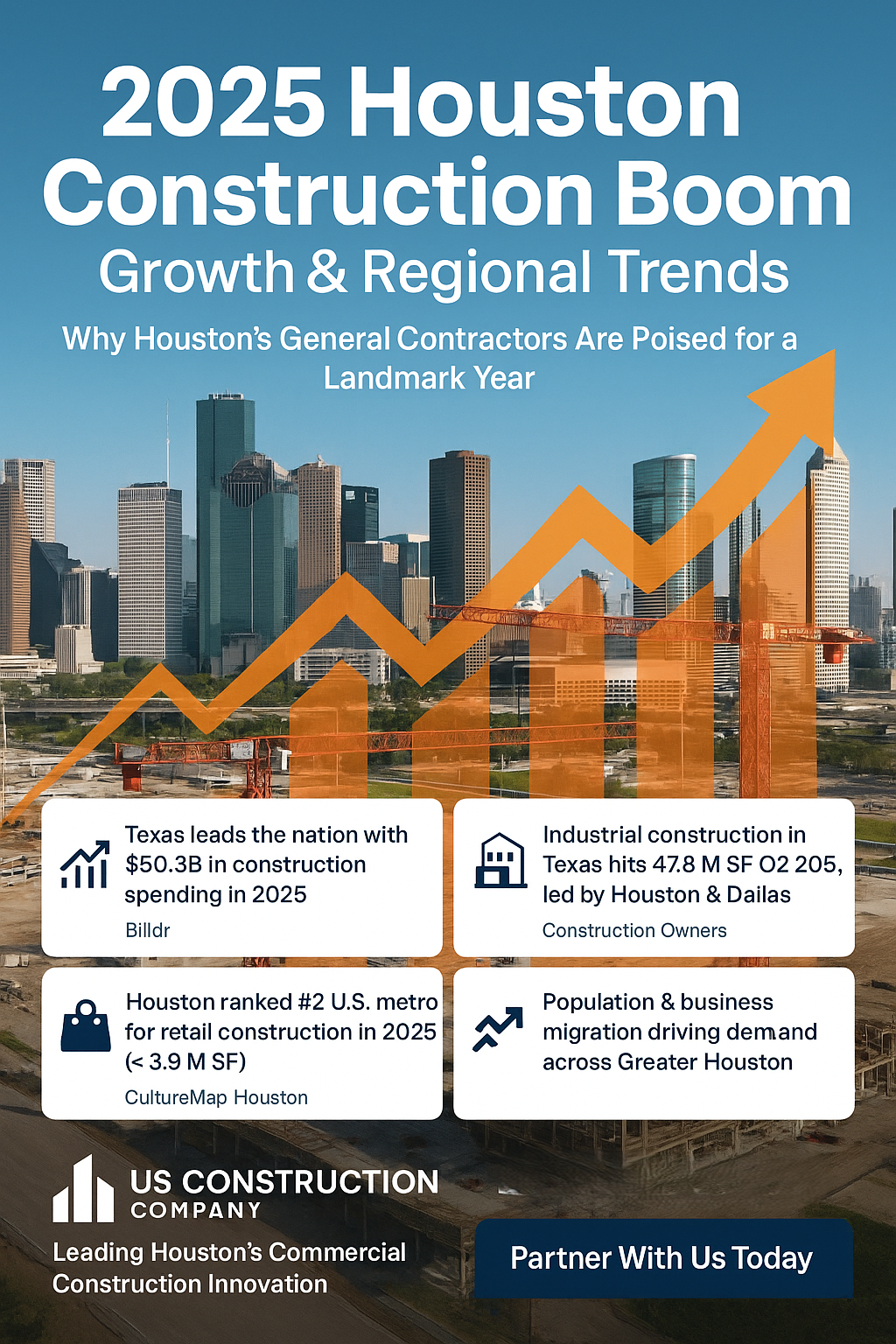 2025 Houston General Contractor Growth and Regional Trends