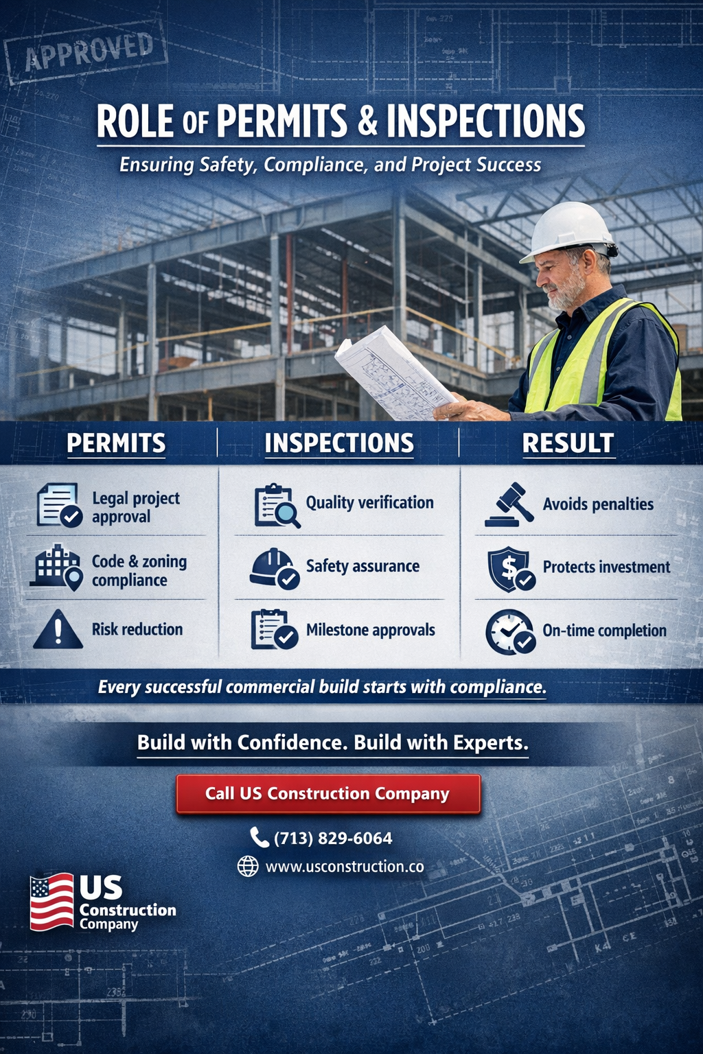 Role of Permits and Inspections in Commercial Construction